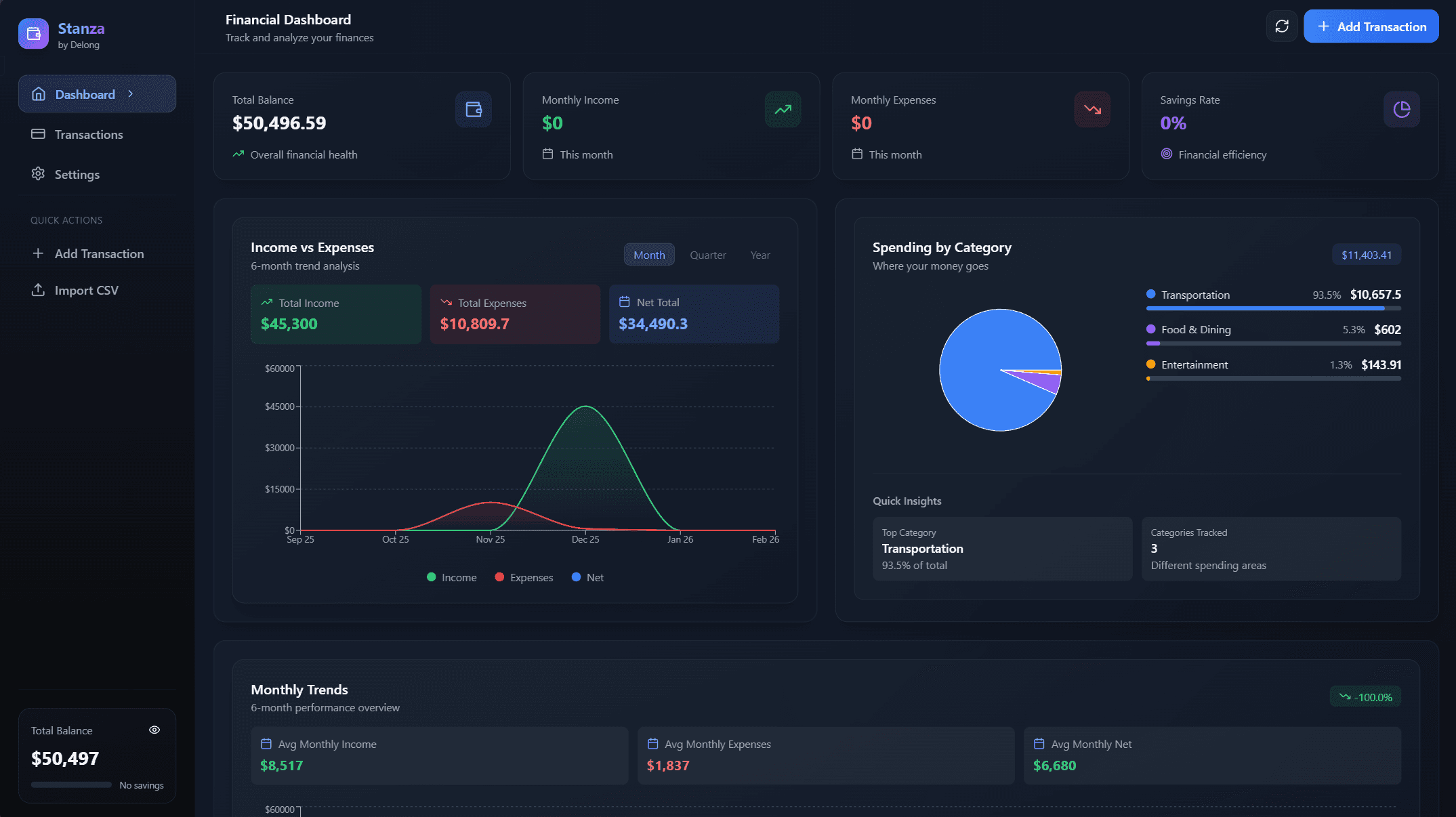A personal finance tracker built for clarity. It provides real-time analytics, budget tracking, and spending insights.